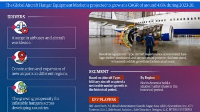 Aircraft Hangar Equipment Market