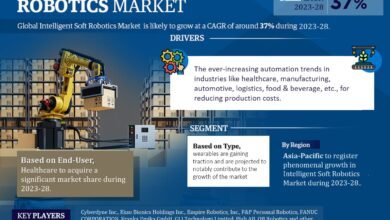 Intelligent Soft Robotics Market