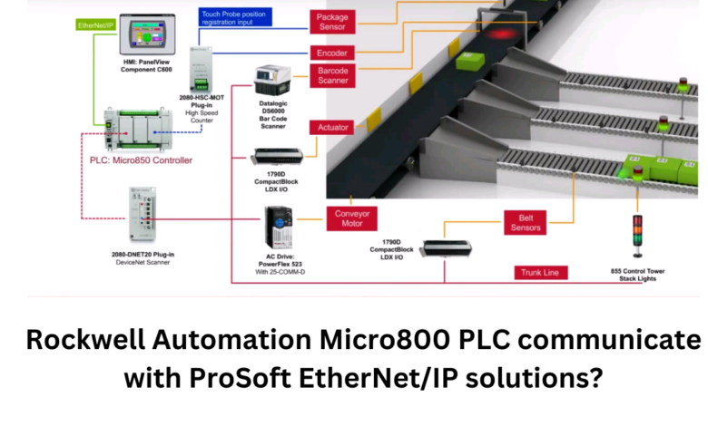 Rockwell Automation Micro800 PLC communicate with ProSoft EtherNet/IP solutions?