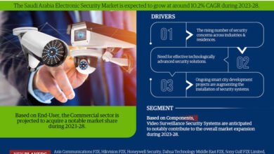 Saudi Arabia Electronic Security Market