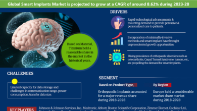 Smart Implants Market